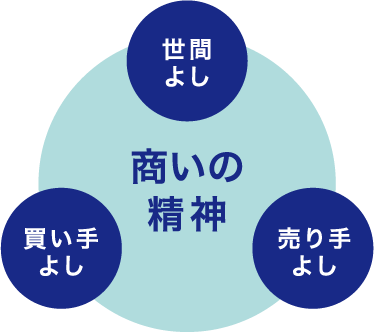 Step1