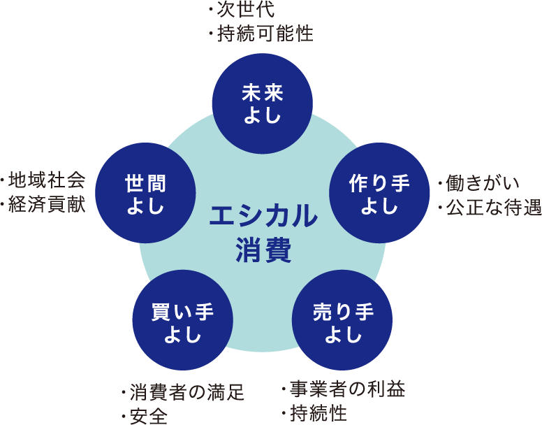 Step2